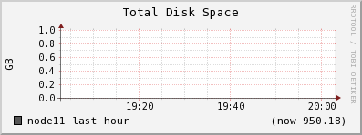 node11 disk_total